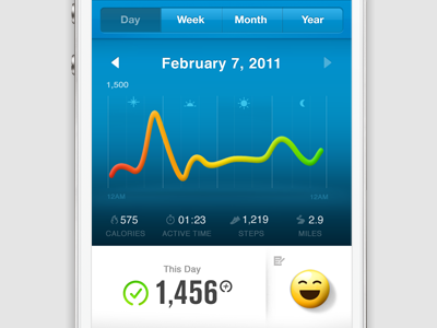 Nike+ FuelBand Day View blue charts colors emoticon infographics nike nikefuel numbers