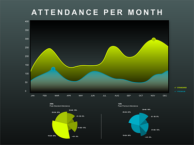 Analytics Chart