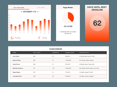 Monitoring Dashboard analytics dailyui dashboard design writers