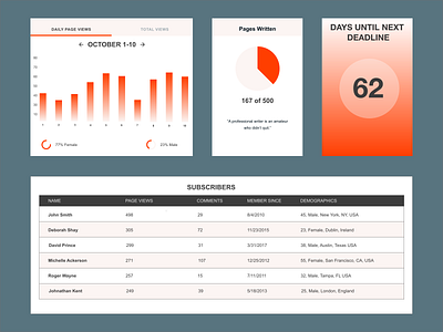 Monitoring Dashboard