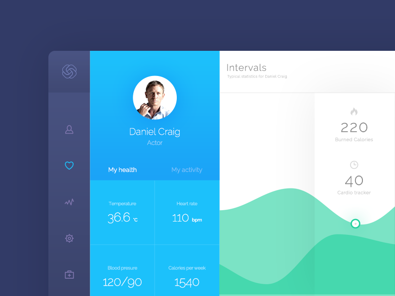 Hygea Dashboard Free Psd By Pat Wasik Dribbble Hygea Dashboard Free Psd