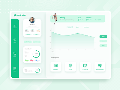 Diet Tracker Dashboard dashboad design diet diet app diet tracker fit fitness app nutrition tracker ui web design