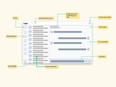 Invit's Blueprint: A Wireframe for Tomorrow's Chat