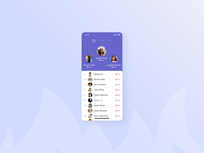 Daily UI 019 - Leaderboard