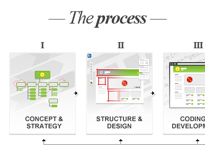 Process and Products in pixels