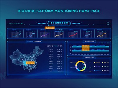 Big data monitoring platform design ui web