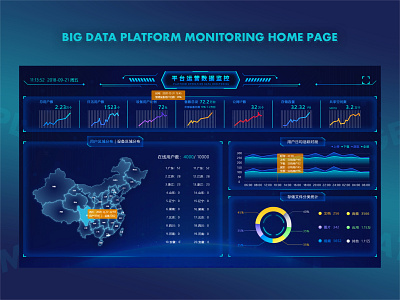 Big data monitoring platform