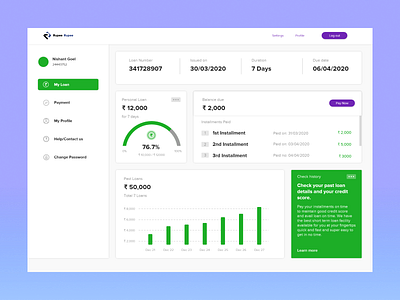 Dashboard for loan customers