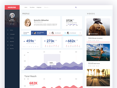 User Profile dashboard design interface layout list profile search statistics ui ux videos web