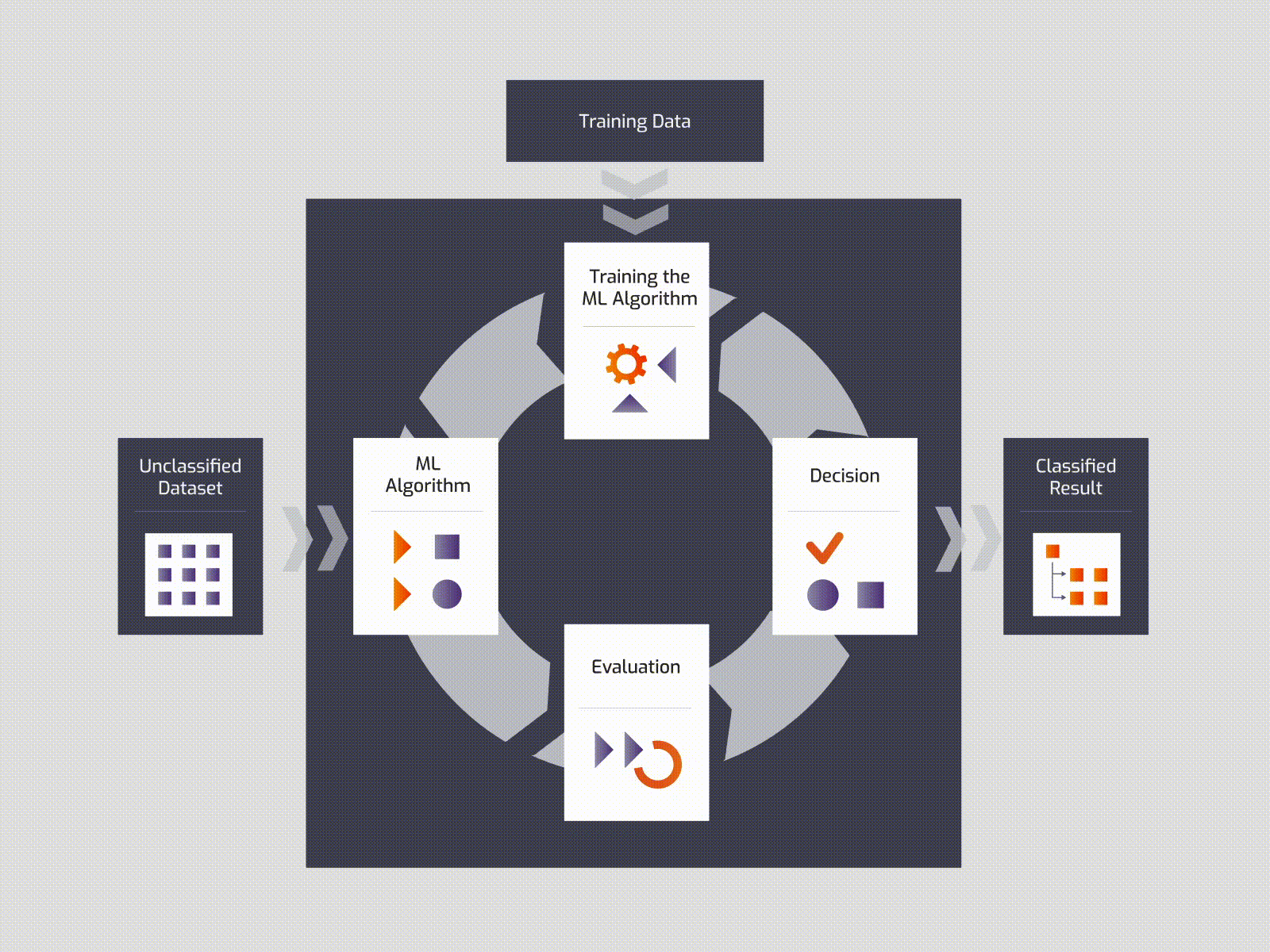 Machine Learning Algorithm Visualization engineering graphic process flow