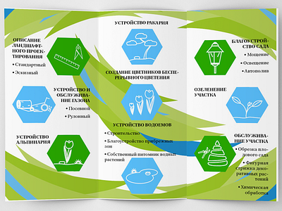 Booklet design part 2 booklet branding design garden illustration web