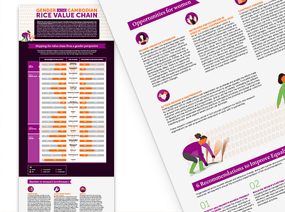 Gender Research Infographic design digital illustration infographic poster typography vector