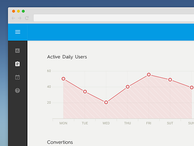 Statistics screen for CPA advertising network