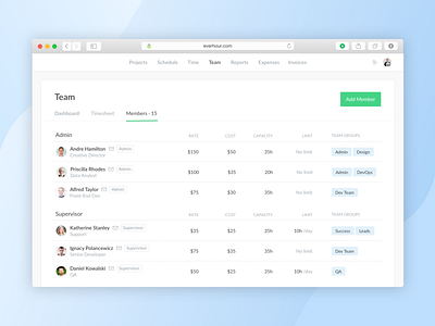 Everhour - Team management