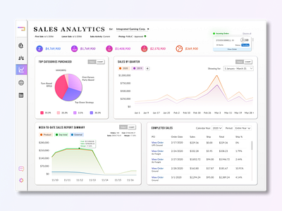 Times Analytics (Sales) analytics analytics app backoffice cards ui charts dashboard ui desktop design mobile ui ui ux