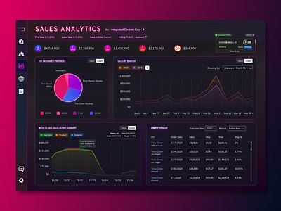 Cyber Analytics (Sales) analytics app design cards ui cyber dashboard ui desktop design mobile ui neon ui