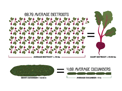 These Vegetables Will Squash You beetroot beets cucumbers giant vegetables illustration infographic lucky peach