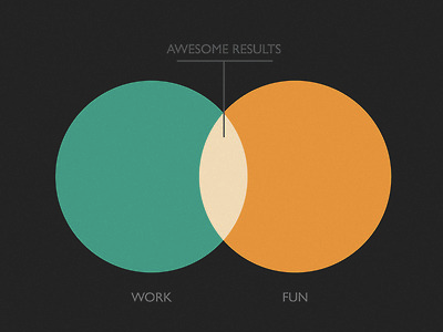 work & fun chart