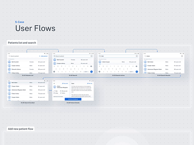 S-Case User Flows charts design graphs healthcare medtech mobile app sitemap ui user flow user flows userflow ux wireframes