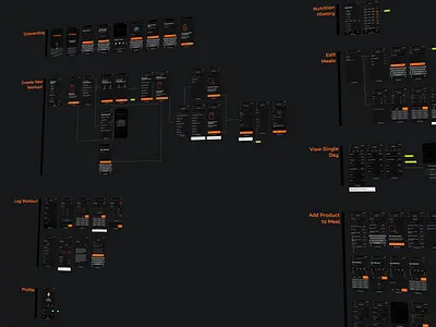 FitMate Delivery app design system diagram flow flow chart flowchart mobile app process sitemap style guide ui user flows ux workflow