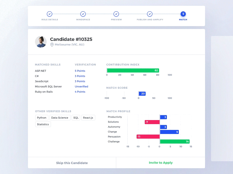 Match Candidate admin panel candidates match career charts dashboard graphs interaction principle sketch tags ui ux