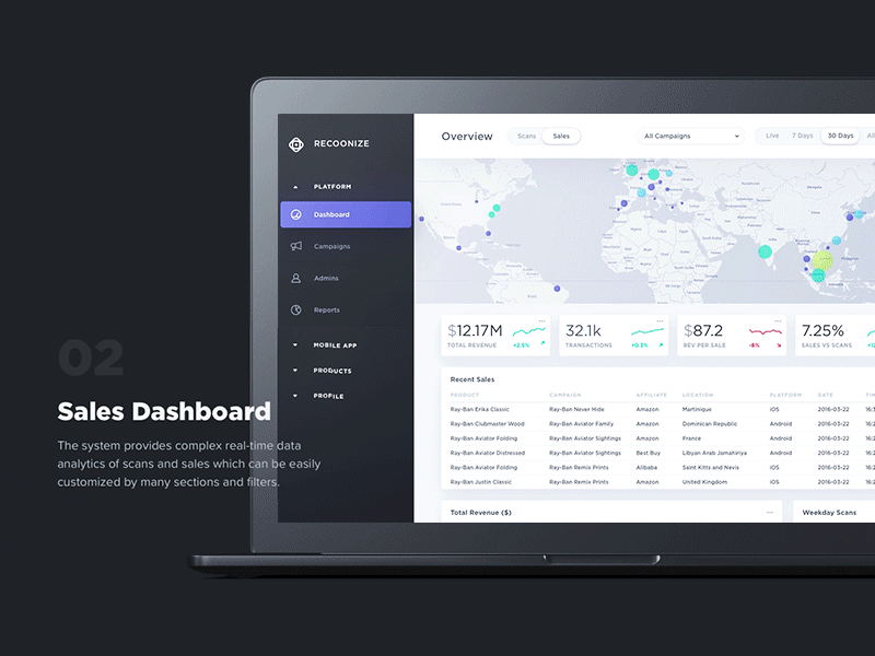 Sales Dashboard admin panel analytics charts dashboard filters graphs management system reports sales summary ui ux visual design
