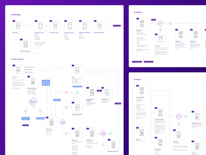 User Flow – Scouts Mobile App by Adam Kalin for intent | IoT Agency on ...