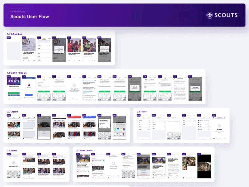 Scouts App Diagram