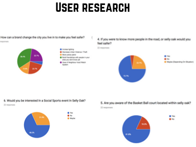 User research