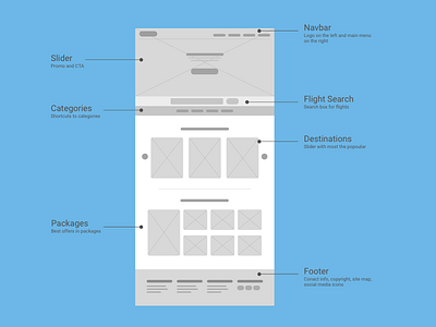 Wireframe clean flat simple travel website wireframe