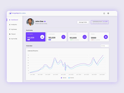Dashboard design for Songs nepal