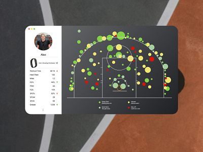 Day18-Analytics Chart 100daychallenge analytics basketball chart dailyui data data visualization design sports ui
