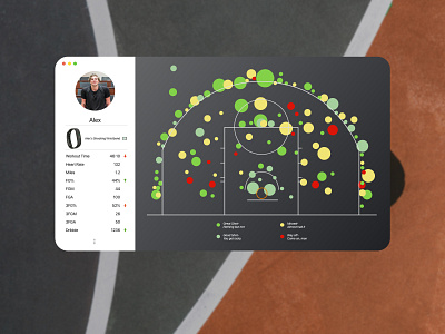 Day18-Analytics Chart