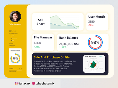 Management dashboard design app app design bank cart crypto dashboard design figma illustration logo management ui