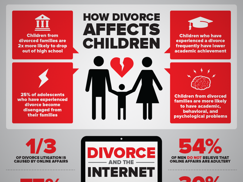 Divorce Infographic By Ronnie Garcia On Dribbble