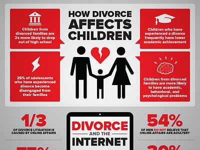 Divorce Infographic by Ronnie Garcia on Dribbble