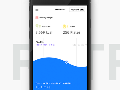 Statistics android app cafe coffee color flat ios iphone order payment restaurant statistics