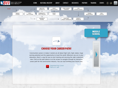 Career Path Page interactive web app