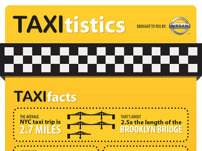 Nissan Taxi of the Future infographic