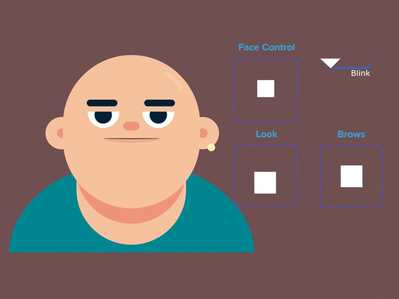 Animated Face testing