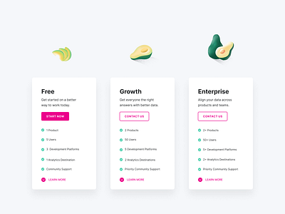 Avocados for AVO Pricing page