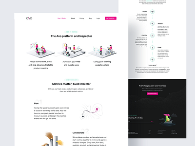 How it Works page Design for AVO. app brand branding design geometry illustration minimal ui ux web