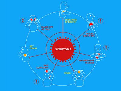 Infographic - COVID-19 Symptoms