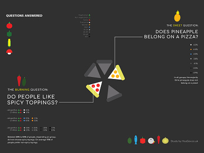 Data Visualization - Pizza Toppings charts data data visualization datavisualisation dataviz design food graphic graphic design graphics icon design icons infographic infographic design infographics infography information information design pizza vector