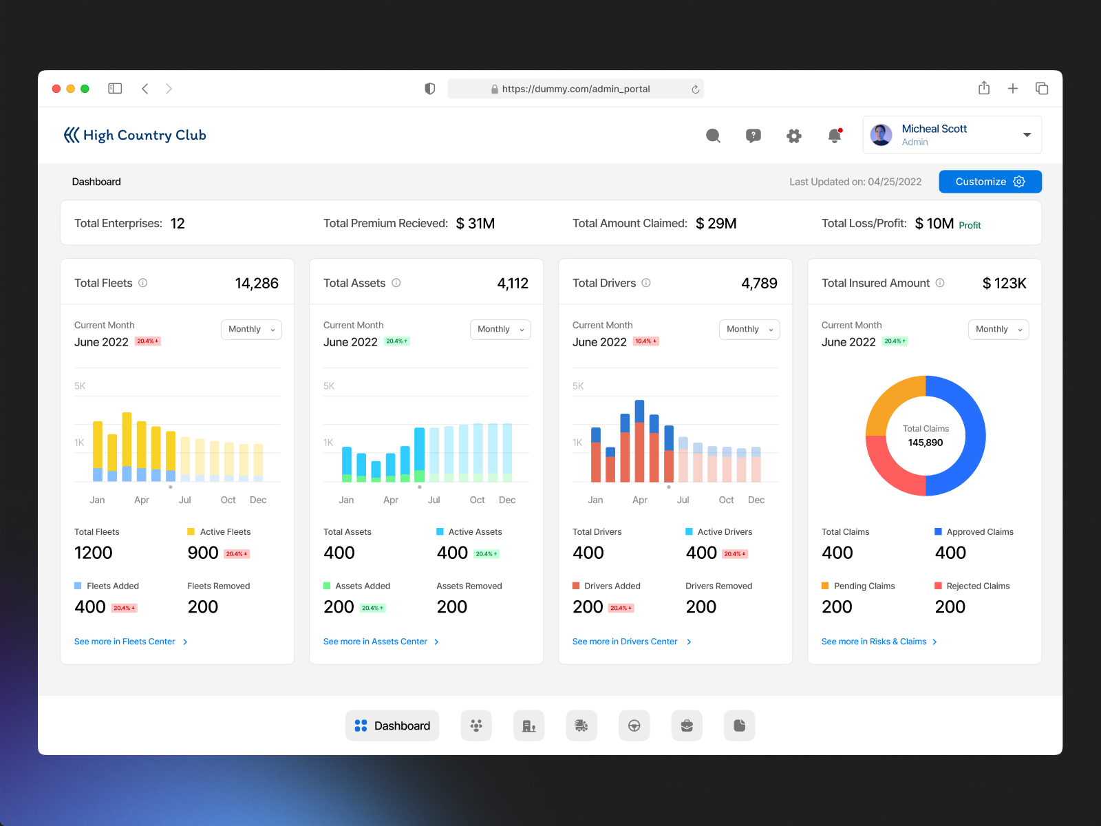 Dashboard Design by Mohammed Ibrahim on Dribbble