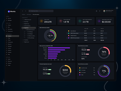 Data Management SaaS Dashboard | Dark Theme