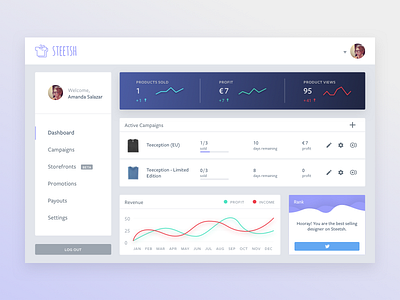 E-commerce Dashboard by Raul Perte on Dribbble