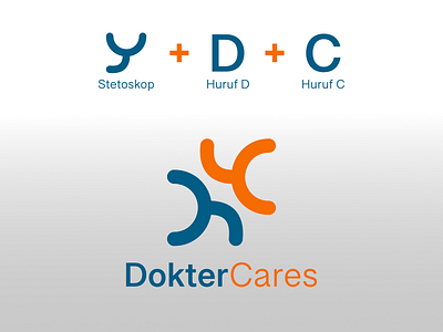 Dokter Cares logo