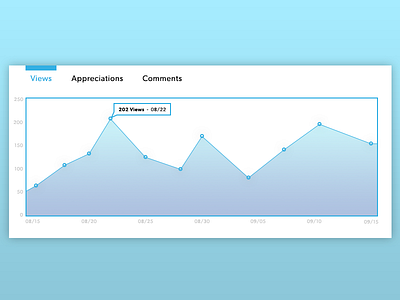 UI Element Challenge -- Day 051 Statistics behance daily challenge statistics stats ui ui design views