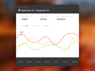 UI Element Challenge -- Day 058 Daily Traffic analytics chart daily challenge daily traffic graph statistics stats traffic ui ui design